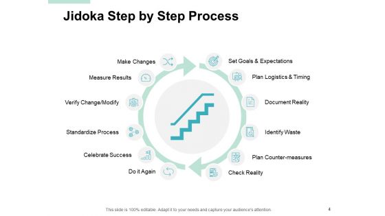 Jidoka Lean Manufacturing Ppt PowerPoint Presentation Complete Deck With Slides