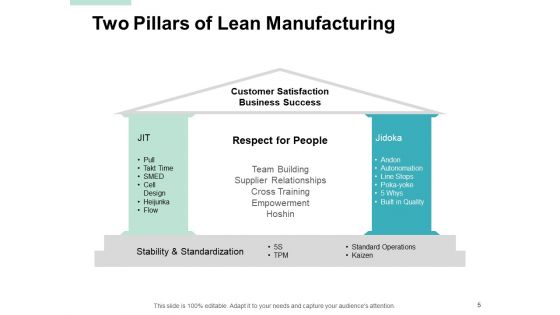 Jidoka Lean Manufacturing Ppt PowerPoint Presentation Complete Deck With Slides