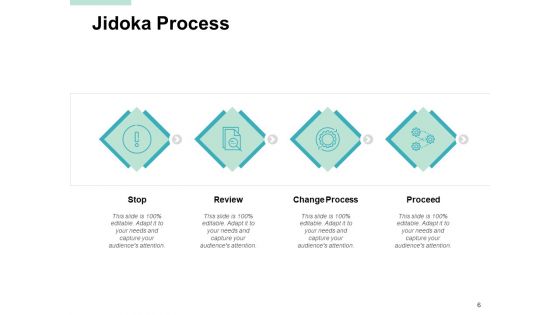 Jidoka Lean Manufacturing Ppt PowerPoint Presentation Complete Deck With Slides