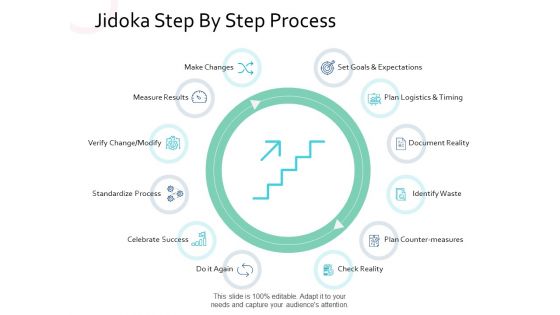 Jidoka Step By Step Process Make Changes Ppt PowerPoint Presentation Professional Graphics Download