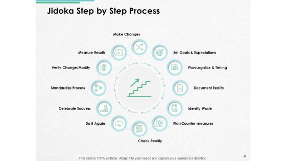 Jidoka Step By Step Process Ppt PowerPoint Presentation Complete Deck With Slides