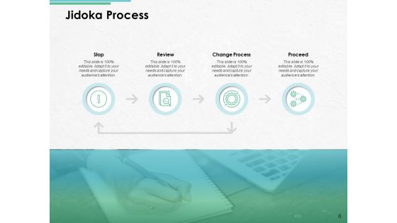 Jidoka Step By Step Process Ppt PowerPoint Presentation Complete Deck With Slides