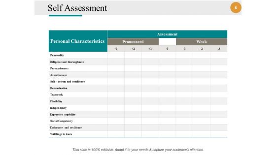 Job Advertising Ppt PowerPoint Presentation Complete Deck With Slides