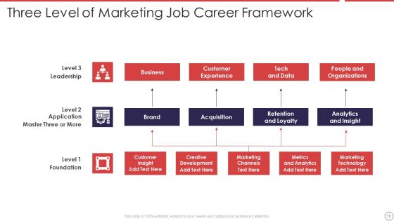 Job Career Framework Ppt PowerPoint Presentation Complete With Slides