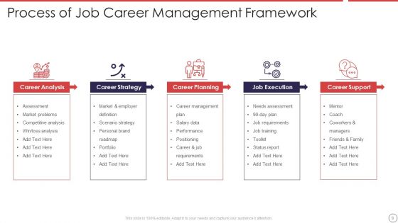 Job Career Framework Ppt PowerPoint Presentation Complete With Slides
