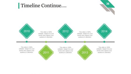 Job Career Promotion Ppt PowerPoint Presentation Complete Deck With Slides