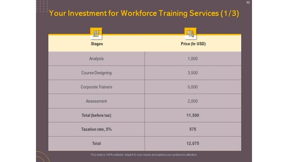 Job Driven Training Proposal Ppt PowerPoint Presentation Complete Deck With Slides