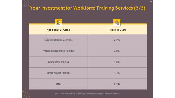 Job Driven Training Proposal Ppt PowerPoint Presentation Complete Deck With Slides