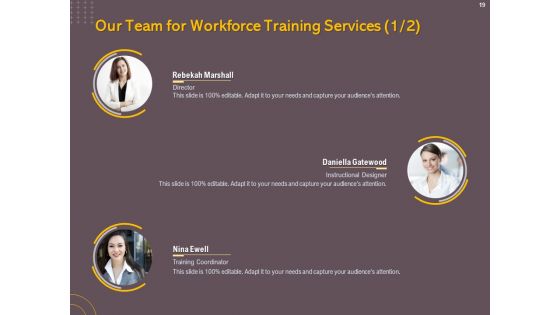 Job Driven Training Proposal Ppt PowerPoint Presentation Complete Deck With Slides