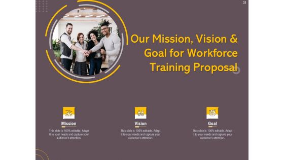 Job Driven Training Proposal Ppt PowerPoint Presentation Complete Deck With Slides