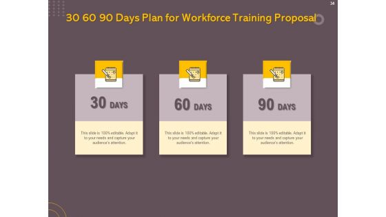 Job Driven Training Proposal Ppt PowerPoint Presentation Complete Deck With Slides