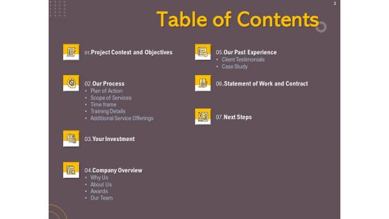 Job Driven Training Proposal Ppt PowerPoint Presentation Complete Deck With Slides