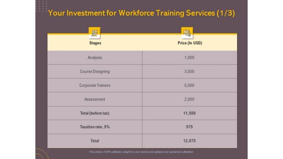 Job Driven Training Your Investment For Workforce Training Services Ppt Show Layout PDF