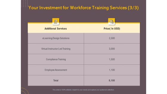 Job Driven Training Your Investment For Workforce Training Services Solutions Ppt Professional Infographic Template PDF