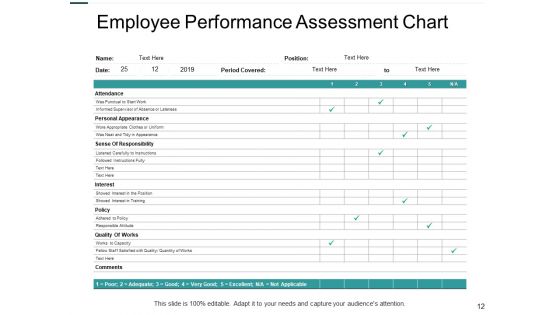 Job Evaluation Ppt PowerPoint Presentation Complete Deck With Slides