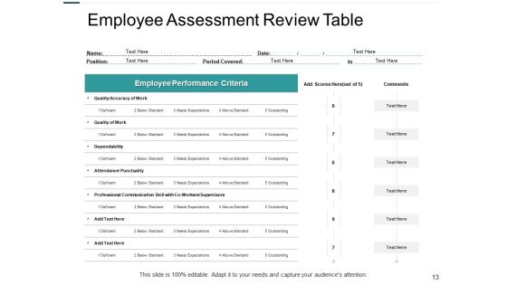 Job Evaluation Ppt PowerPoint Presentation Complete Deck With Slides