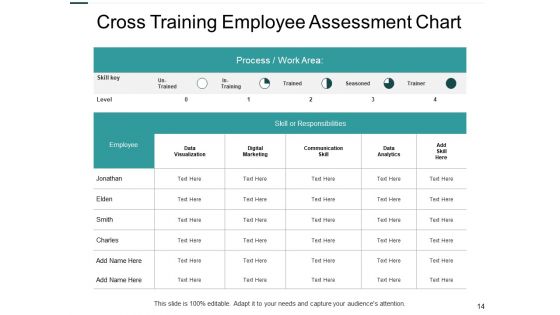Job Evaluation Ppt PowerPoint Presentation Complete Deck With Slides