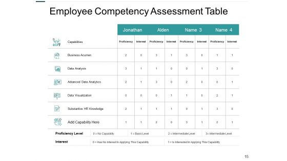 Job Evaluation Ppt PowerPoint Presentation Complete Deck With Slides