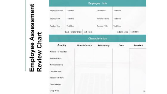 Job Evaluation Ppt PowerPoint Presentation Complete Deck With Slides