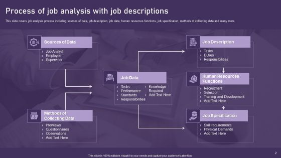 Job Evaluation Tool Ppt PowerPoint Presentation Complete Deck With Slides