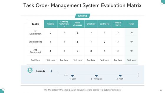 Job Order Handling Management Plan Ppt PowerPoint Presentation Complete Deck With Slides