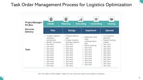 Job Order Handling Management Plan Ppt PowerPoint Presentation Complete Deck With Slides