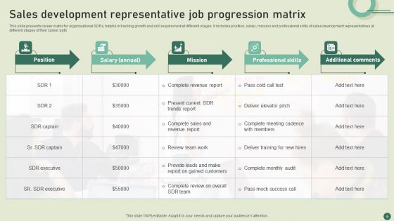 Job Progression Matrix Ppt PowerPoint Presentation Complete Deck With Slides