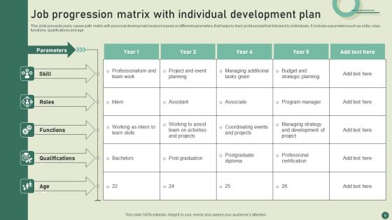 Job Progression Matrix Ppt PowerPoint Presentation Complete Deck With Slides