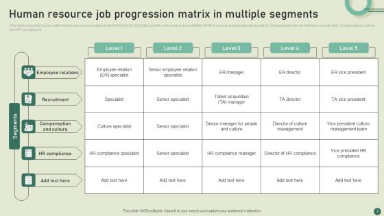 Job Progression Matrix Ppt PowerPoint Presentation Complete Deck With Slides