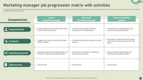 Job Progression Matrix Ppt PowerPoint Presentation Complete Deck With Slides
