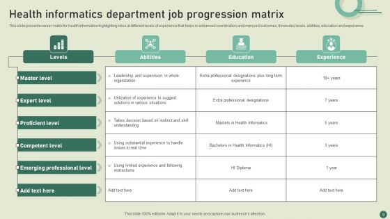 Job Progression Matrix Ppt PowerPoint Presentation Complete Deck With Slides