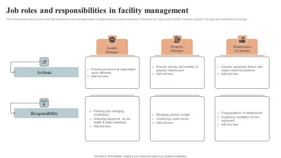 Job Roles And Responsibilities In Facility Management Topics PDF