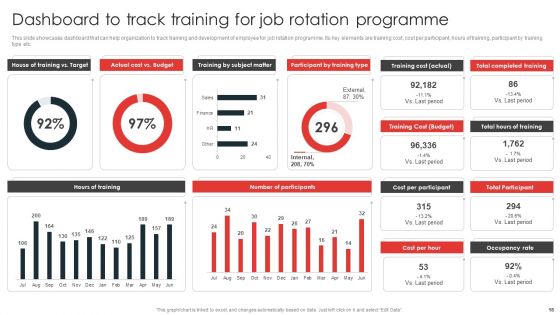 Job Rotation Plan For Staff Career Development Ppt PowerPoint Presentation Complete Deck With Slides