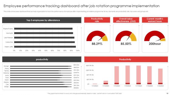 Job Rotation Plan For Staff Career Development Ppt PowerPoint Presentation Complete Deck With Slides