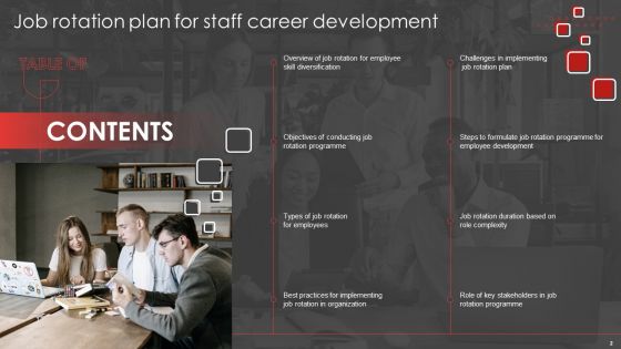 Job Rotation Plan For Staff Career Development Ppt PowerPoint Presentation Complete Deck With Slides