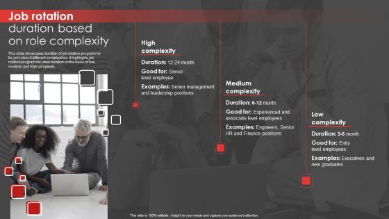 Job Rotation Plan For Staff Job Rotation Duration Based On Role Complexity Professional PDF