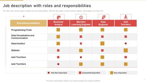 Job Specification Ppt PowerPoint Presentation Complete Deck With Slides
