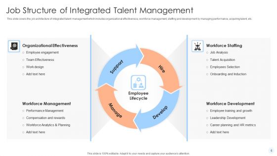 Job Structure Ppt PowerPoint Presentation Complete Deck With Slides
