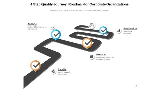 Journey Of Quality Management Optimization Checklist Ppt PowerPoint Presentation Complete Deck
