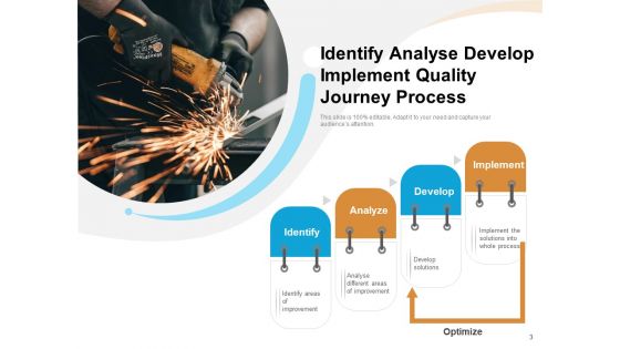 Journey Of Quality Management Optimization Checklist Ppt PowerPoint Presentation Complete Deck