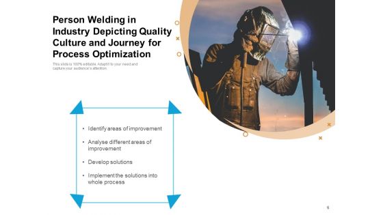 Journey Of Quality Management Optimization Checklist Ppt PowerPoint Presentation Complete Deck