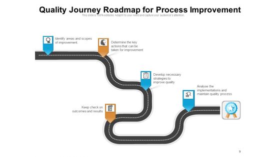Journey Of Quality Management Optimization Checklist Ppt PowerPoint Presentation Complete Deck