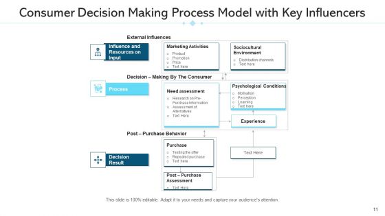 Judgement Model Development Analysis Ppt PowerPoint Presentation Complete Deck With Slides