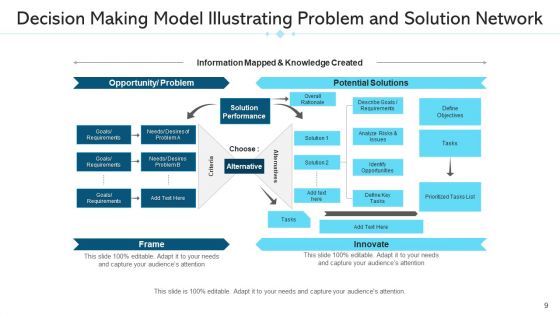 Judgement Model Development Analysis Ppt PowerPoint Presentation Complete Deck With Slides