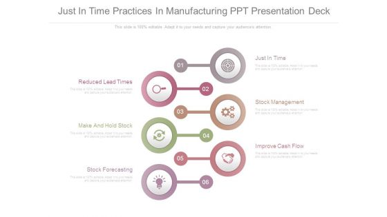 Just In Time Practices In Manufacturing Ppt Presentation Deck