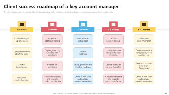 KAM Evaluation Procedure In The Organization Ppt PowerPoint Presentation Complete Deck With Slides