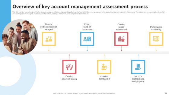 KAM Evaluation Procedure In The Organization Ppt PowerPoint Presentation Complete Deck With Slides