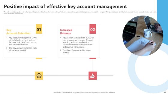KAM Evaluation Procedure In The Organization Ppt PowerPoint Presentation Complete Deck With Slides