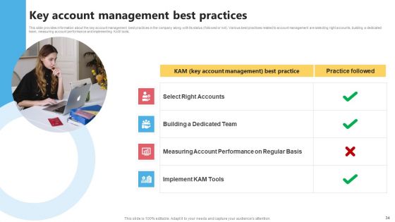 KAM Evaluation Procedure In The Organization Ppt PowerPoint Presentation Complete Deck With Slides