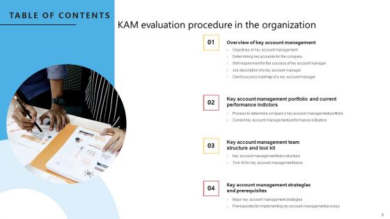 KAM Evaluation Procedure In The Organization Ppt PowerPoint Presentation Complete Deck With Slides
